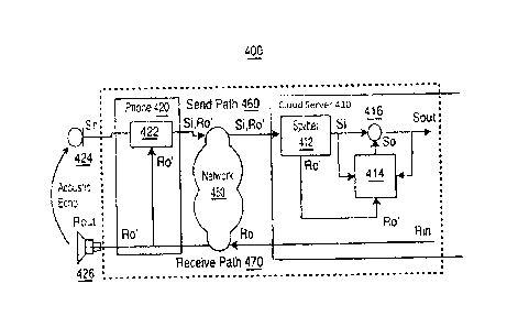 Une figure unique qui représente un dessin illustrant l'invention.